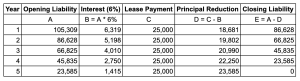IFRS 16 Lease Accounting