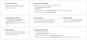 IFRS for SMEs Disclosure Checklist Financial Instruments