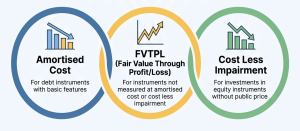 IFRS for SMEs Image